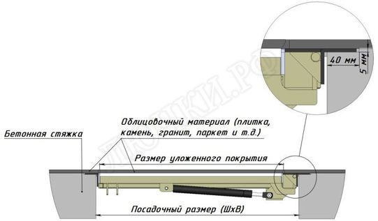Напольный люк Невидимка Напольный люк Невидимка