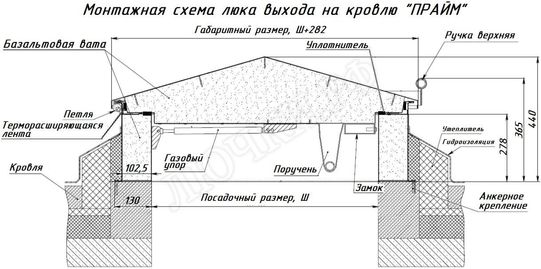 Люк для выхода на кровлю Прайм 700*1600 Люк для выхода на кровлю Прайм 700*1600